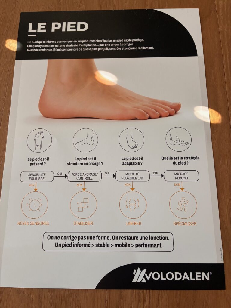 Renforcement du pied : 6 exercices de préparateur physique