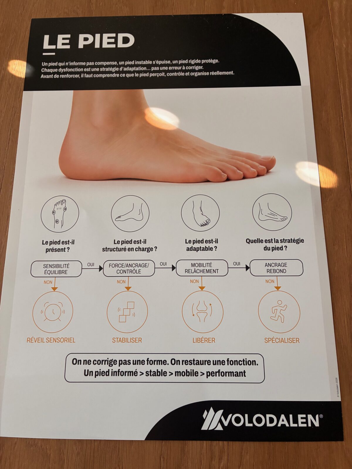 Renforcement du pied : 6 exercices de préparateur physique